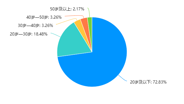 峨眉山地學旅游科普調查：探索自然之美，拓展地質知識