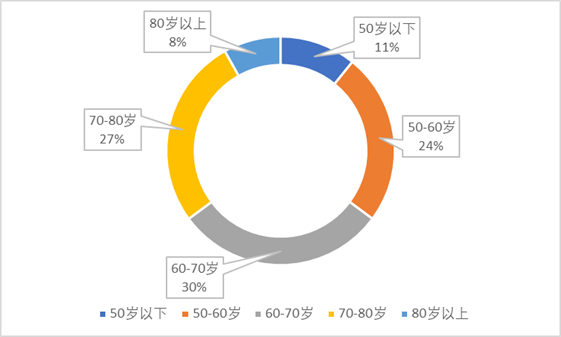 關于“青春飛揚‘醫’起同行”助力龍林村振興調研報告