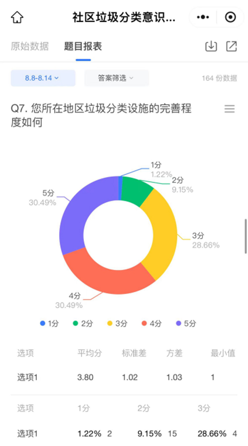 七心協力實踐團隊開展志愿服務專項活動---南通理工學院商學院