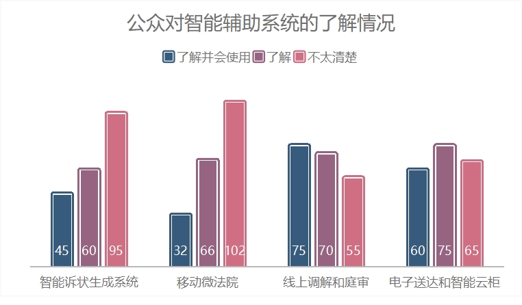 法治與“數智”碰撞 司法與智慧融合 ——湖工商法學院學子社會實踐總結